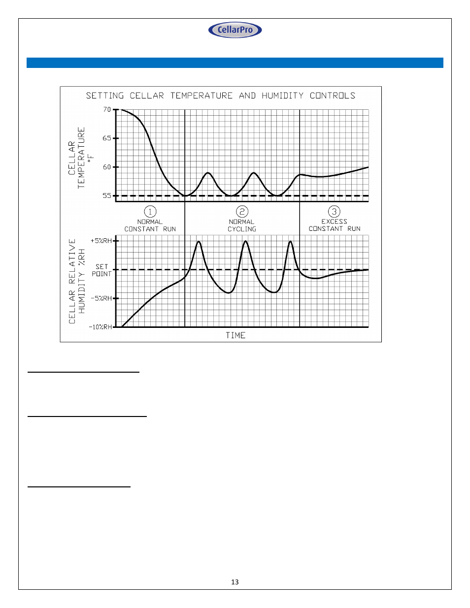 Operating guidelines | CellarPro AH6500 User Manual | Page 13 / 16