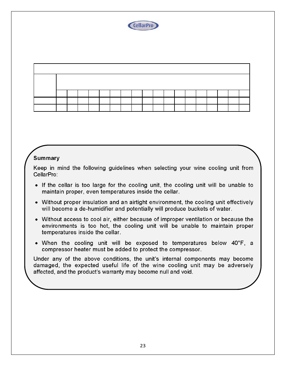 CellarPro AIR HANDLER 6500 HORIZONTAL, 7090 User Manual | Page 23 / 40