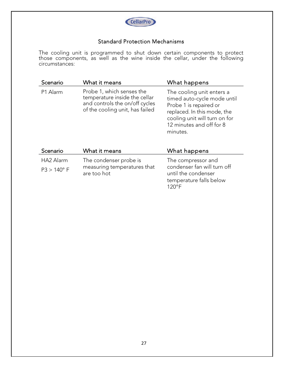 CellarPro 4200VSX WINE COOLING UNIT (EXTERIOR), 1080 User Manual | Page 27 / 32