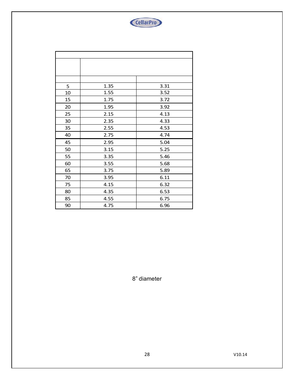 CellarPro 4000SWC SPLIT SYSTEM WATER COOLED, 7649 User Manual | Page 28 / 44