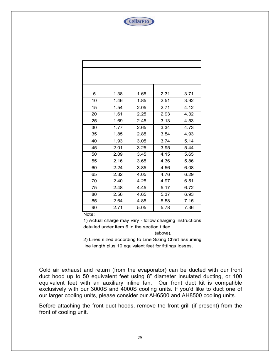 System r-134a charge guidelines | CellarPro 4000SH HORIZONTAL SPLIT SYSTEM 220V 50/60HZ, 16270 User Manual | Page 25 / 39