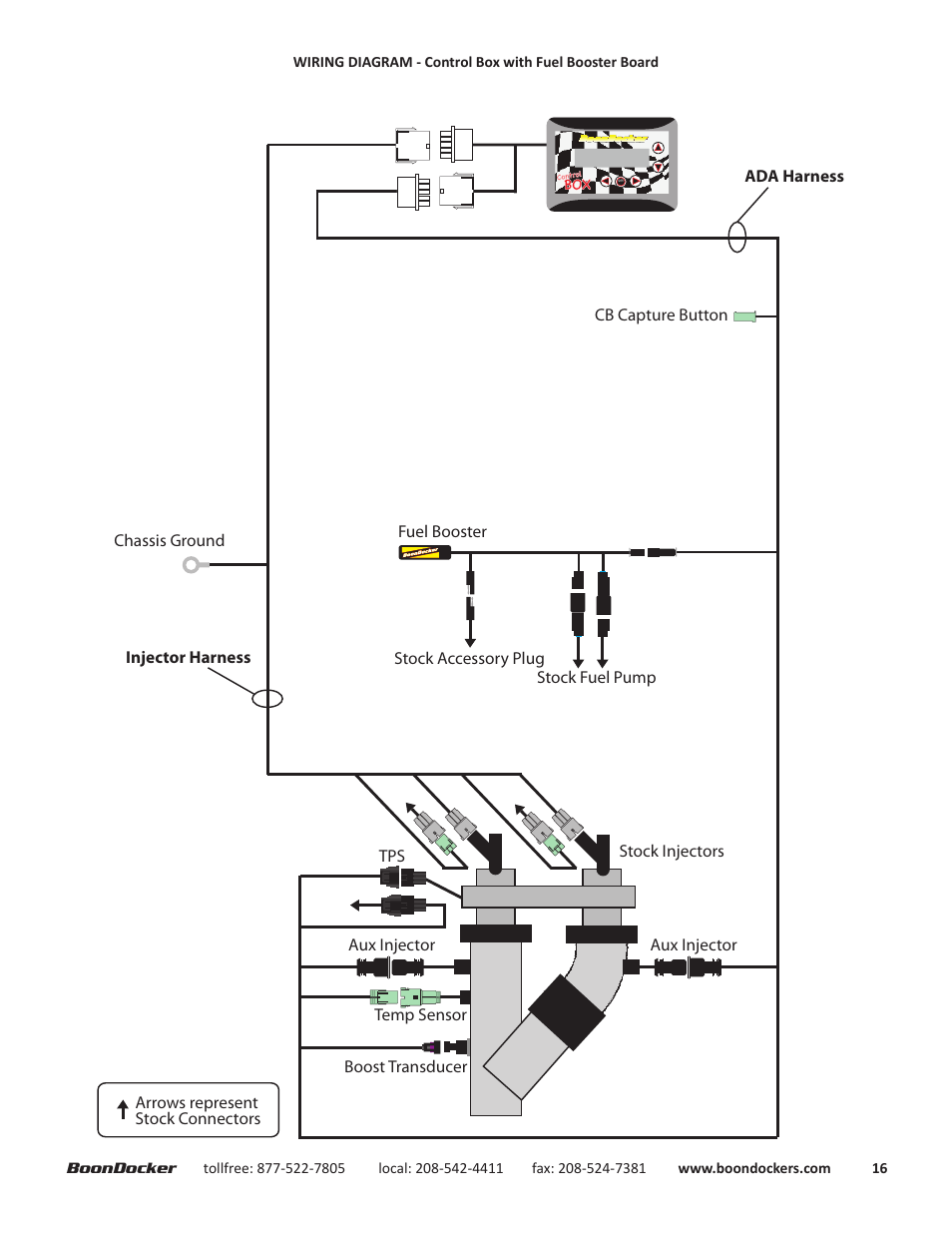 BoonDocker ARCTIC CAT: 2012-14 ProClimb M8 Intercooled User Manual | Page 16 / 17