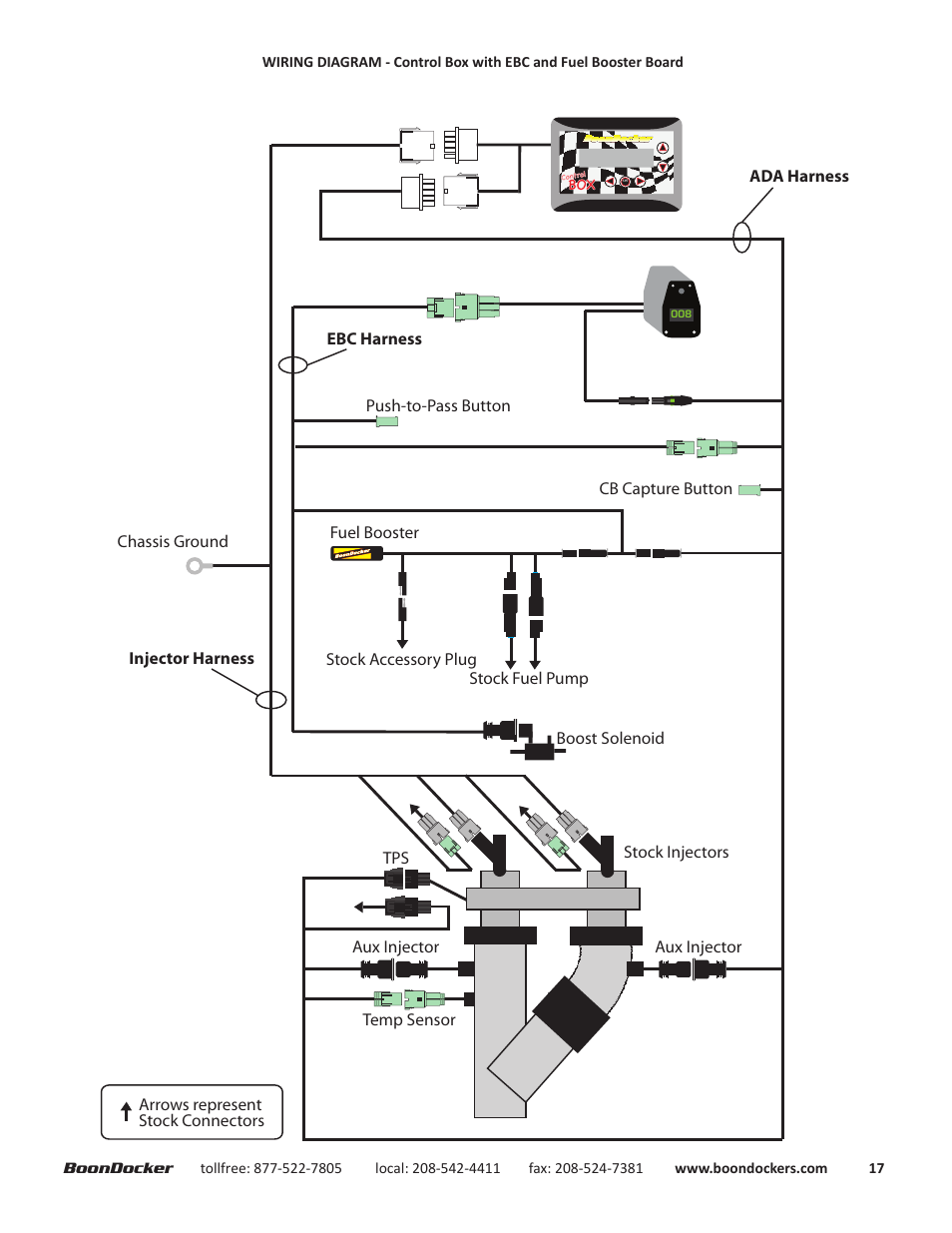 BoonDocker ARCTIC CAT: 2012-14 ProClimb M8 Intercooled User Manual | Page 17 / 17