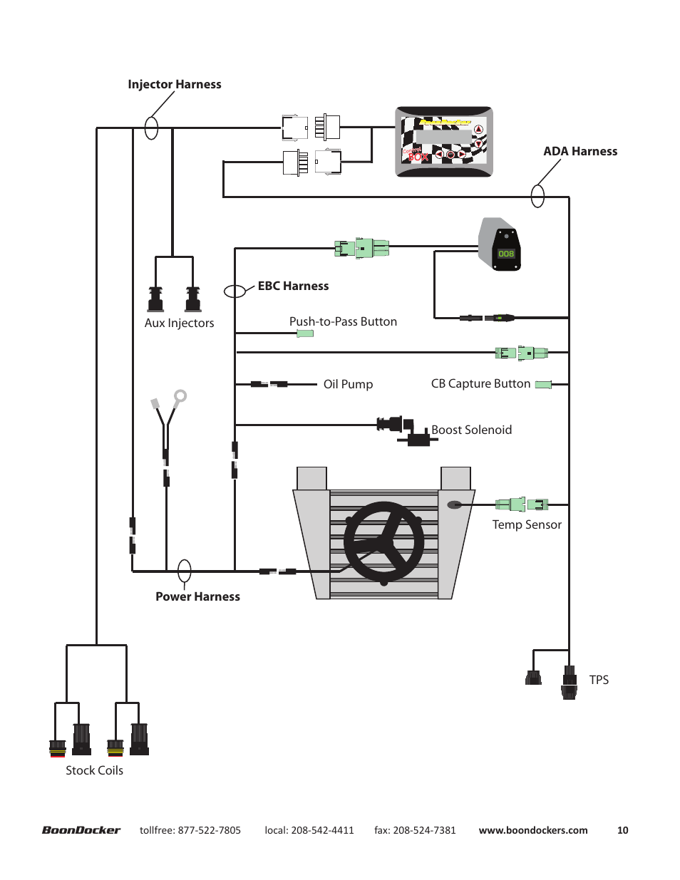 BoonDocker SKI-DOO: 2011-12 XP E-TEC 800 User Manual | Page 10 / 10
