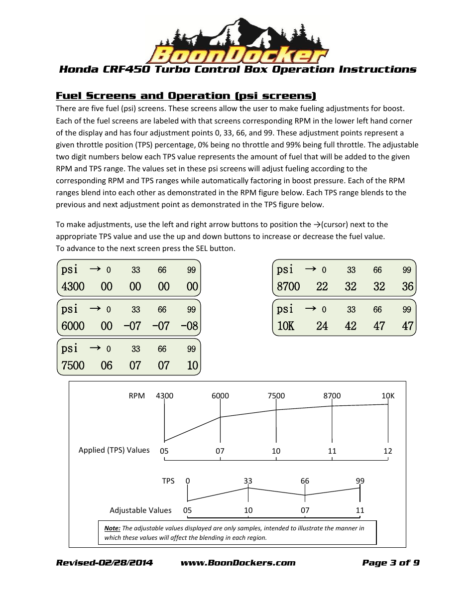 BoonDocker HONDA CRF: 450 Box Operation User Manual | Page 3 / 9