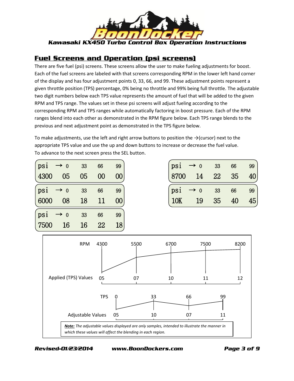 BoonDocker KAWASAKI KX: 450 Box Operation User Manual | Page 3 / 9