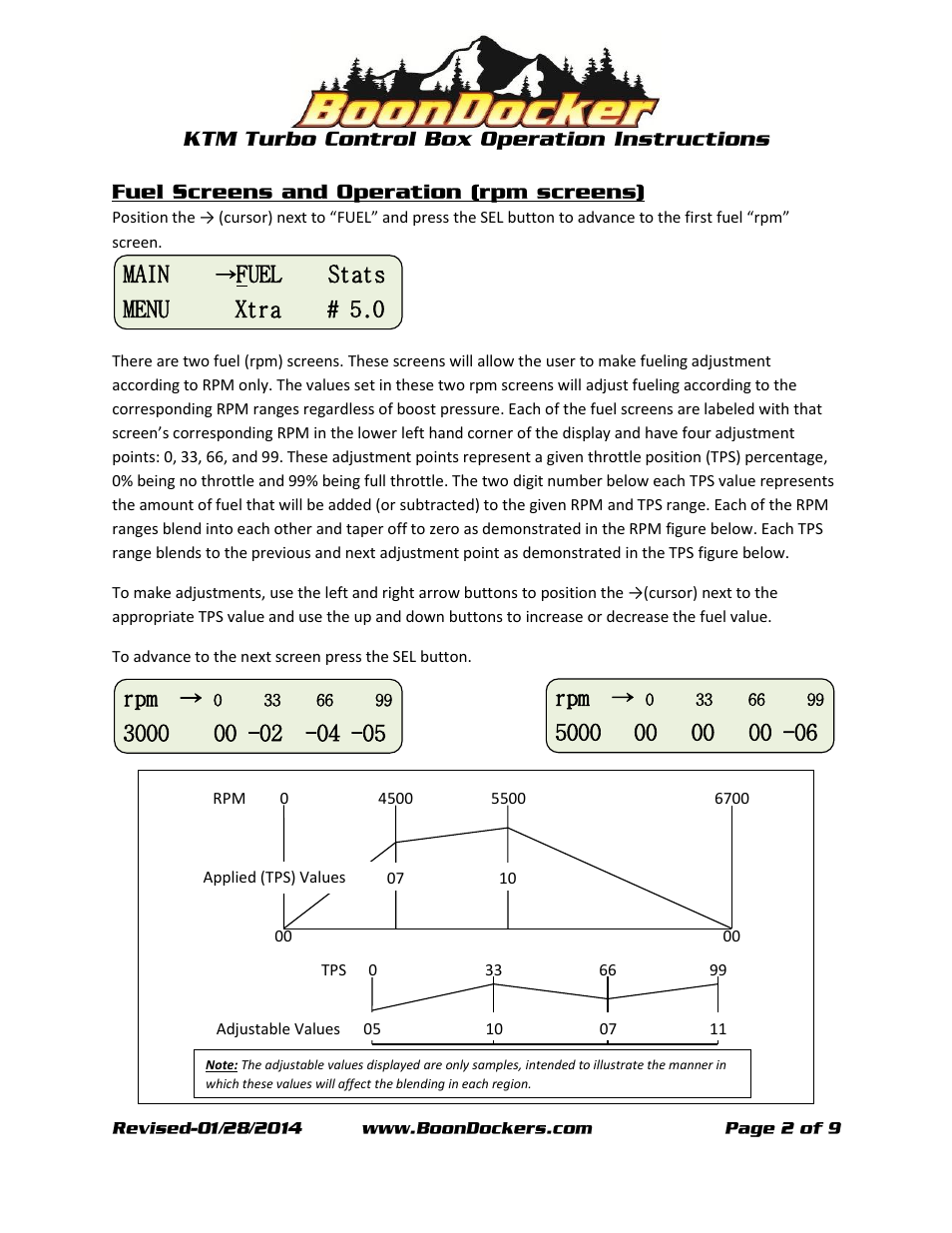 Fuel stats menu xtra # 5.0 | BoonDocker KTM XC-W: 450 Box Operation User Manual | Page 2 / 9