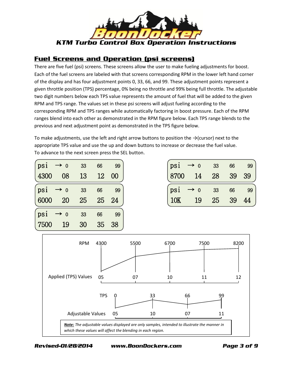 BoonDocker KTM XC-W: 500 Box Operation User Manual | Page 3 / 9