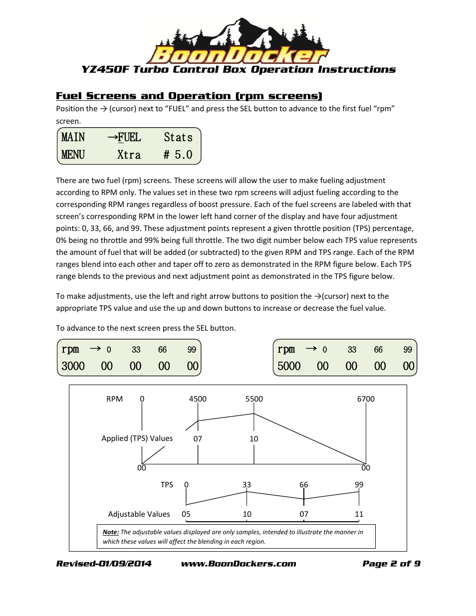 Fuel stats menu xtra # 5.0 | BoonDocker YAMAHA YZ-F: YZ450F Box User Manual | Page 2 / 9