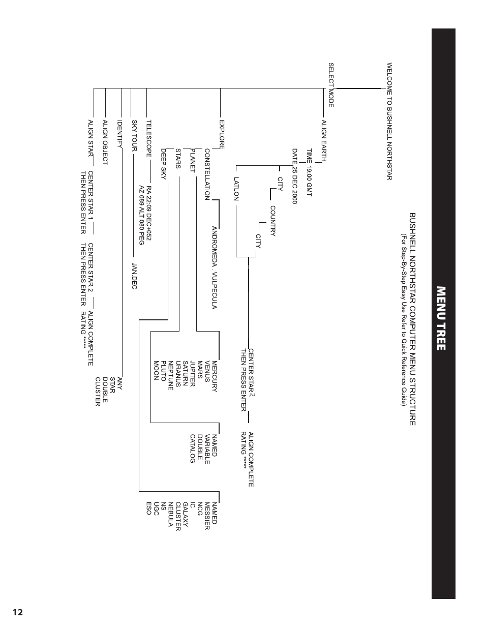Menu tree | Bushnell NORTH STAR GOTO 78-8840 User Manual | Page 12 / 136