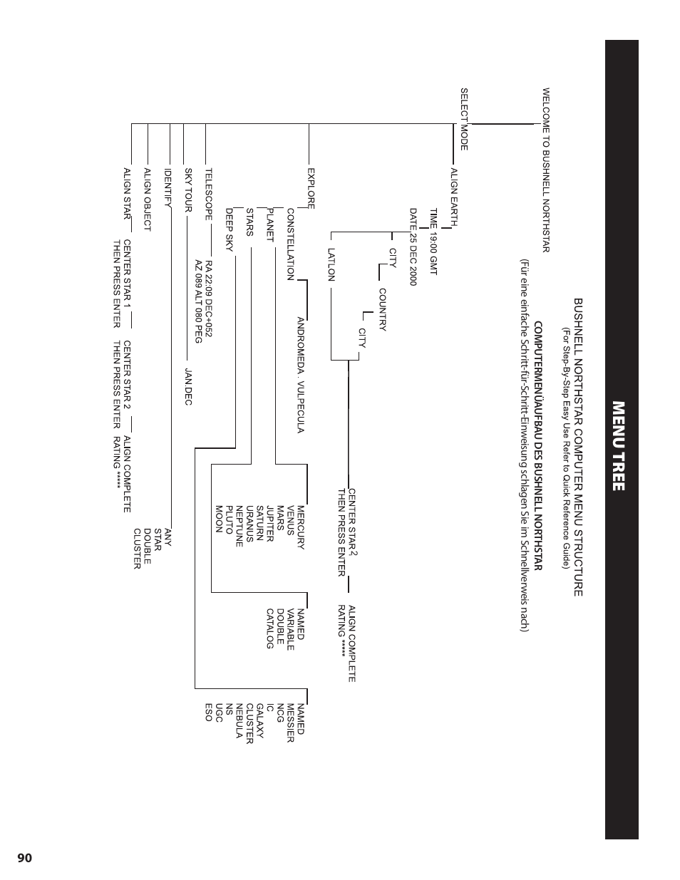 Menu tree | Bushnell NORTH STAR GOTO 78-8840 User Manual | Page 90 / 136
