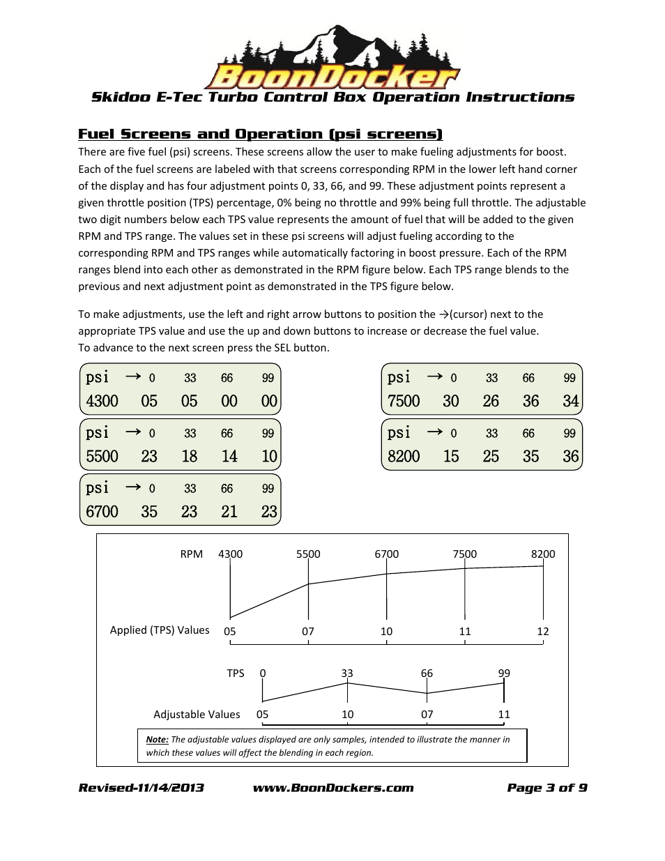 BoonDocker SKI-DOO: E-TEC Turbo User Manual | Page 3 / 9