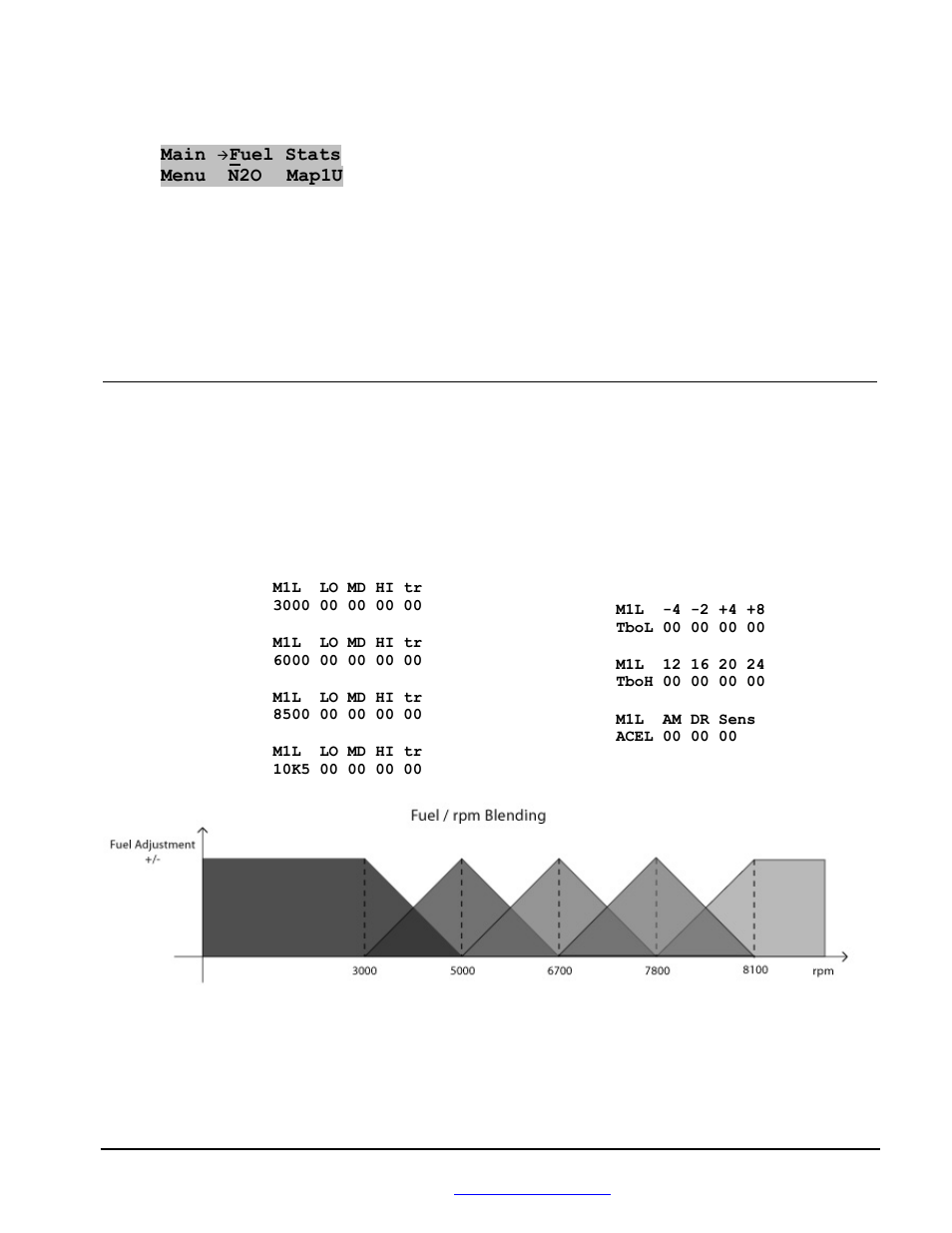 Fuel adjust menus | BoonDocker YAMAHA: Phazer User Manual | Page 4 / 16