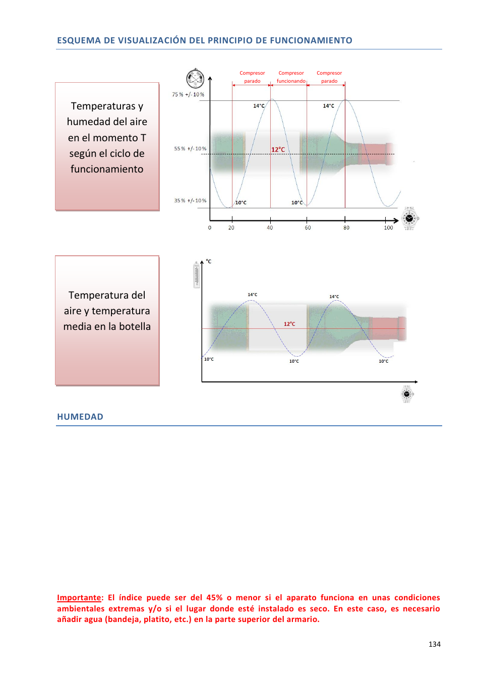 Humedad | Climadiff DV265AGN7 User Manual | Page 134 / 146