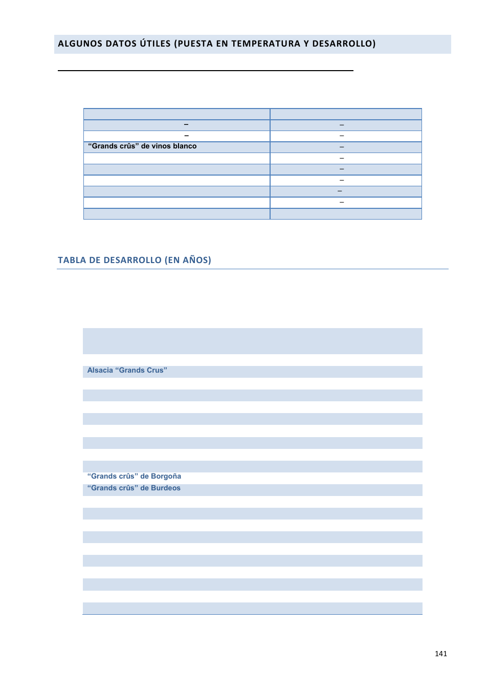 Tabla de desarrollo (en años) | Climadiff DV265AGN7 User Manual | Page 141 / 146