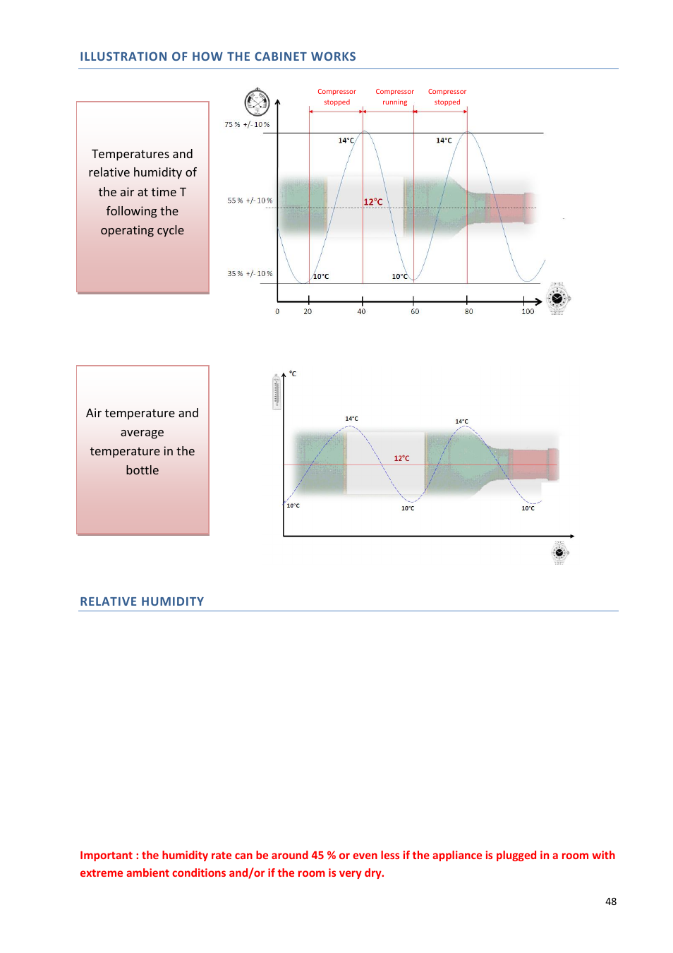 Illustration of how the cabinet works, Relative humidity | Climadiff DV265AGN7 User Manual | Page 48 / 146