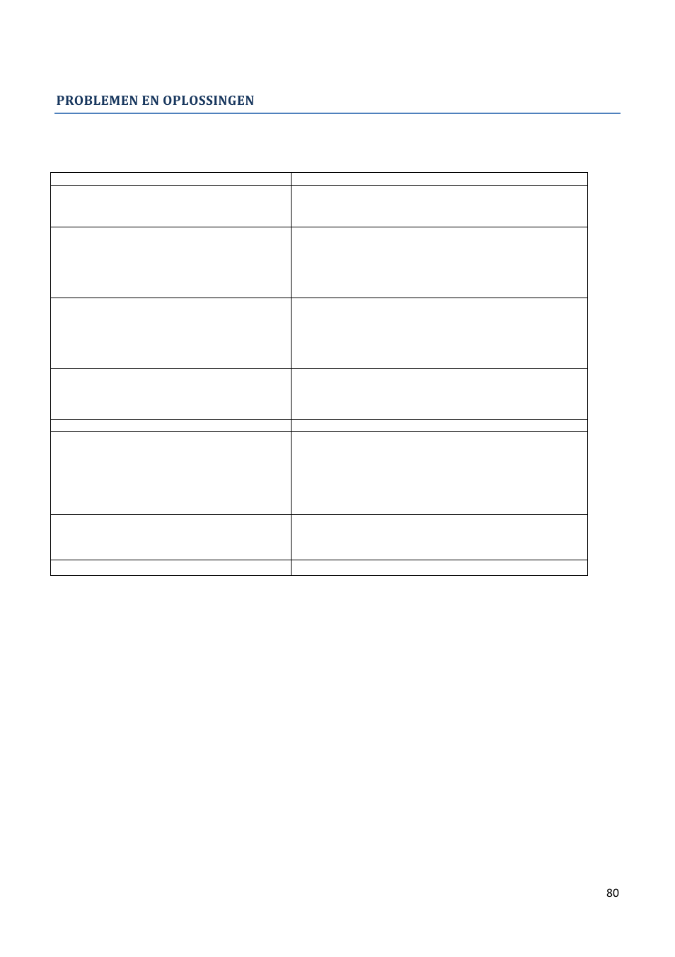 Problemen en oplossingen | Climadiff AV93X3ZI-1 User Manual | Page 80 / 106