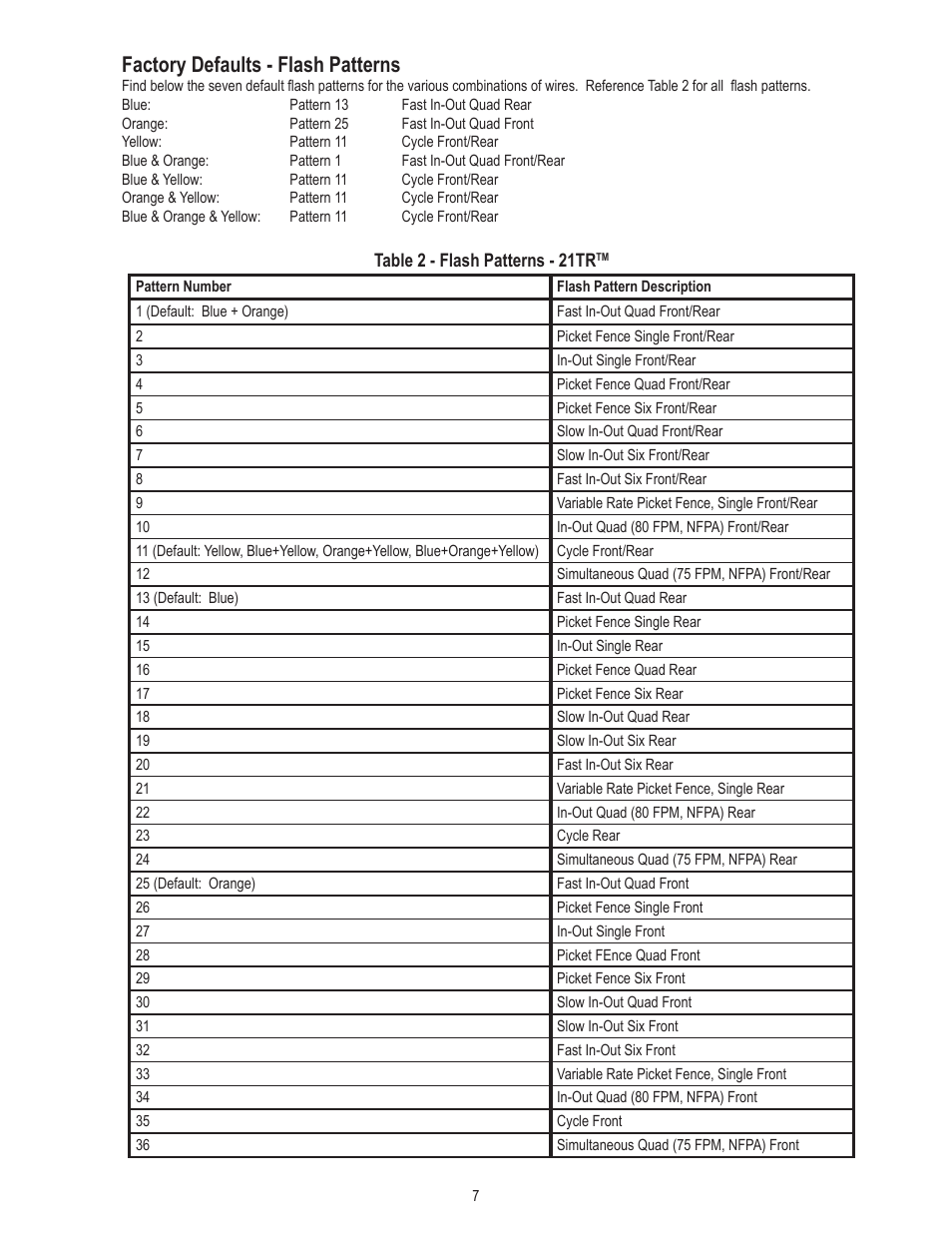 Factory defaults - flash patterns | Code 3 21TR & 21TR Plus User Manual | Page 7 / 18