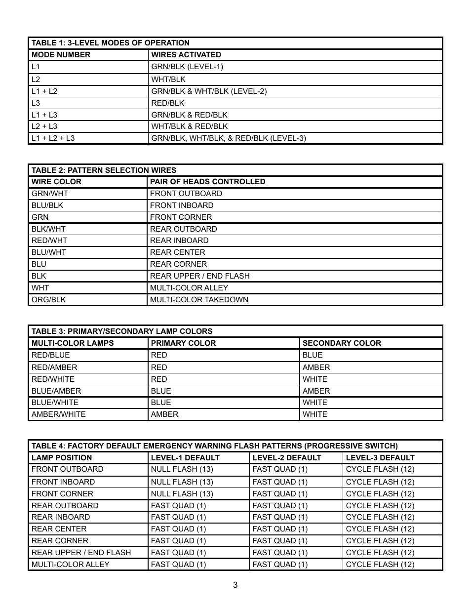 Code 3 21TR Plus MC User Manual | Page 3 / 12