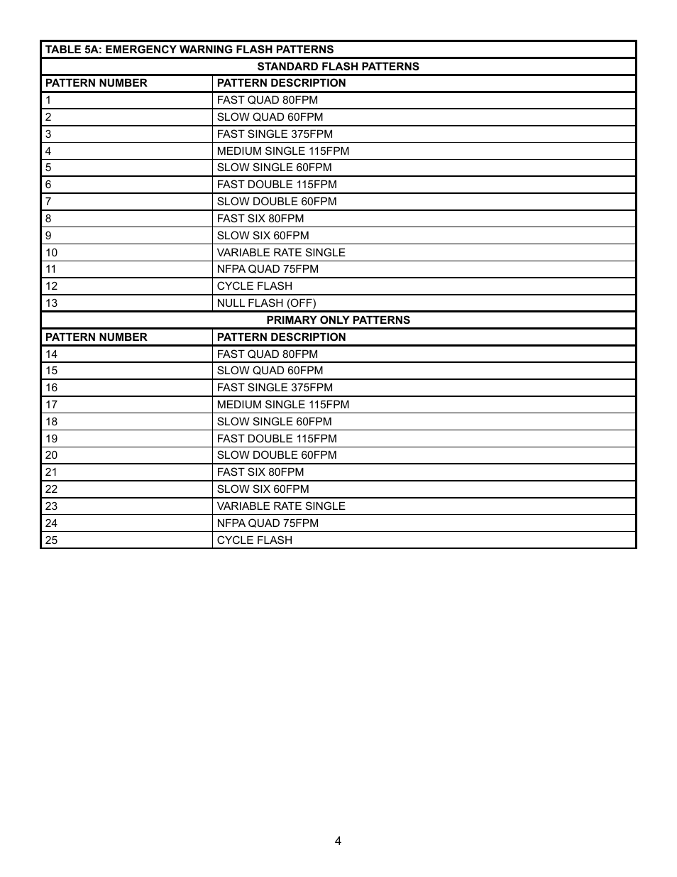Code 3 21TR Plus MC User Manual | Page 4 / 12