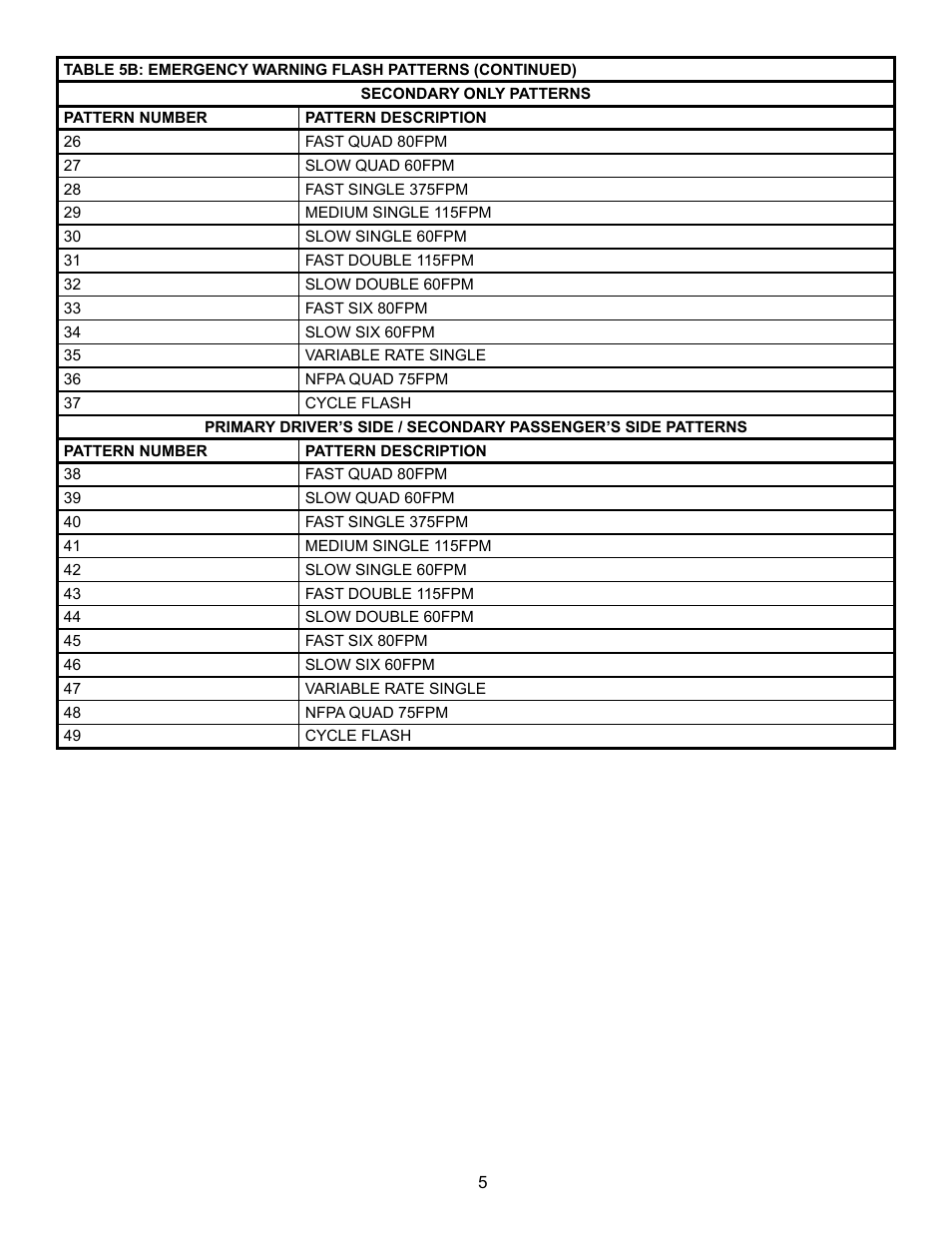 Code 3 21TR Plus MC User Manual | Page 5 / 12