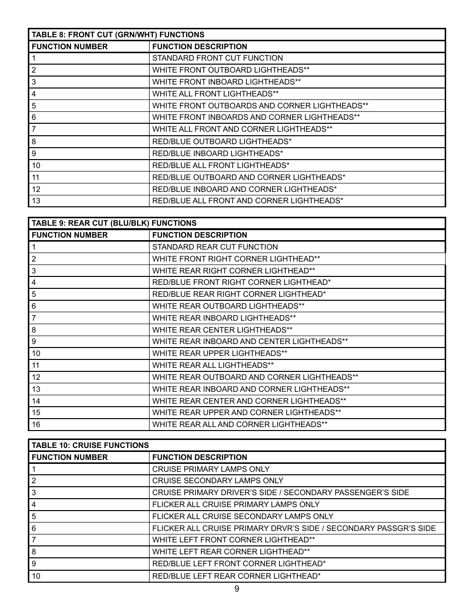 Code 3 21TR Plus MC User Manual | Page 9 / 12