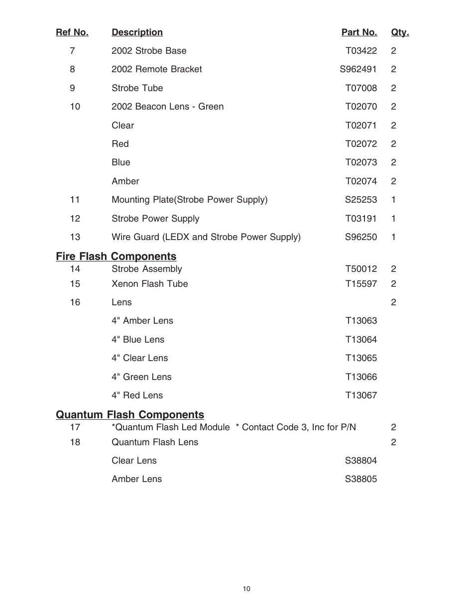 Code 3 420 Mini Bar Series User Manual | Page 10 / 16