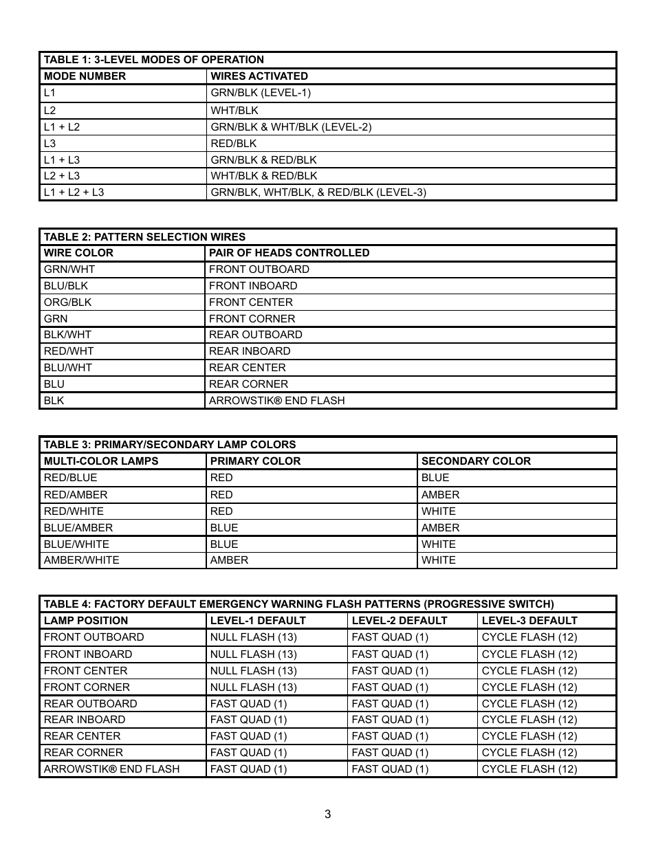 Code 3 950 Series Software User Manual | Page 3 / 12