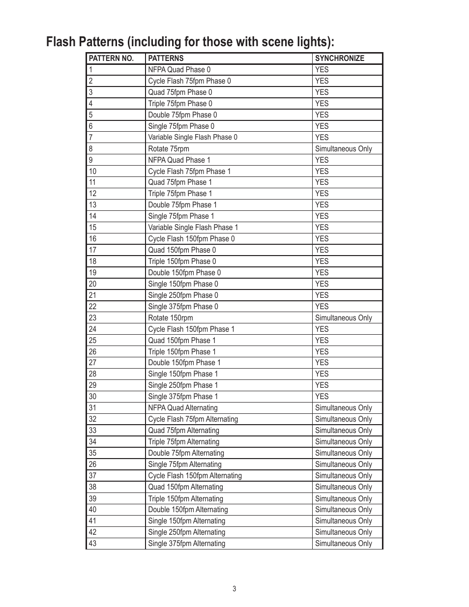 Code 3 Arch Beacon User Manual | Page 3 / 12