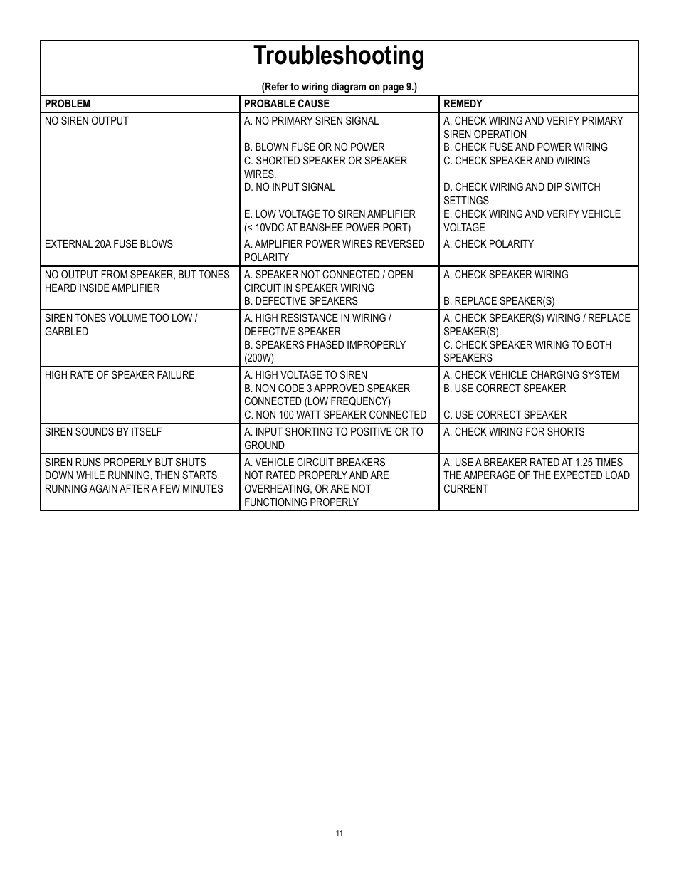 Troubleshooting | Code 3 Banshee User Manual | Page 11 / 12
