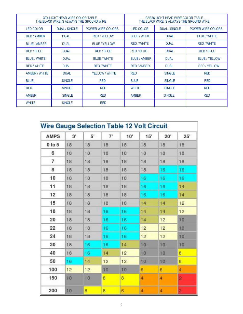 Code 3 CELS control box User Manual | Page 5 / 16