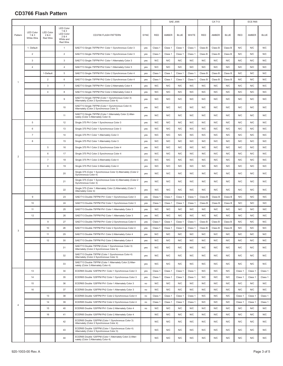 Cd3766 flash pattern | Code 3 Chase User Manual | Page 3 / 5