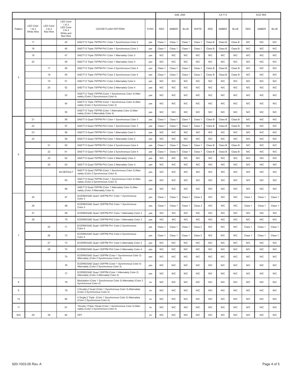 Code 3 Chase User Manual | Page 4 / 5