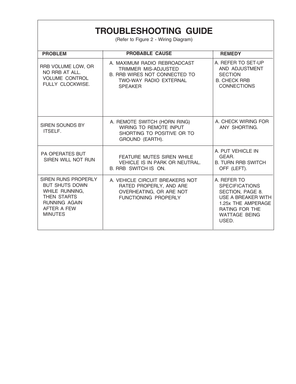 Troubleshooting guide | Code 3 Scorpion Siren User Manual | Page 11 / 16