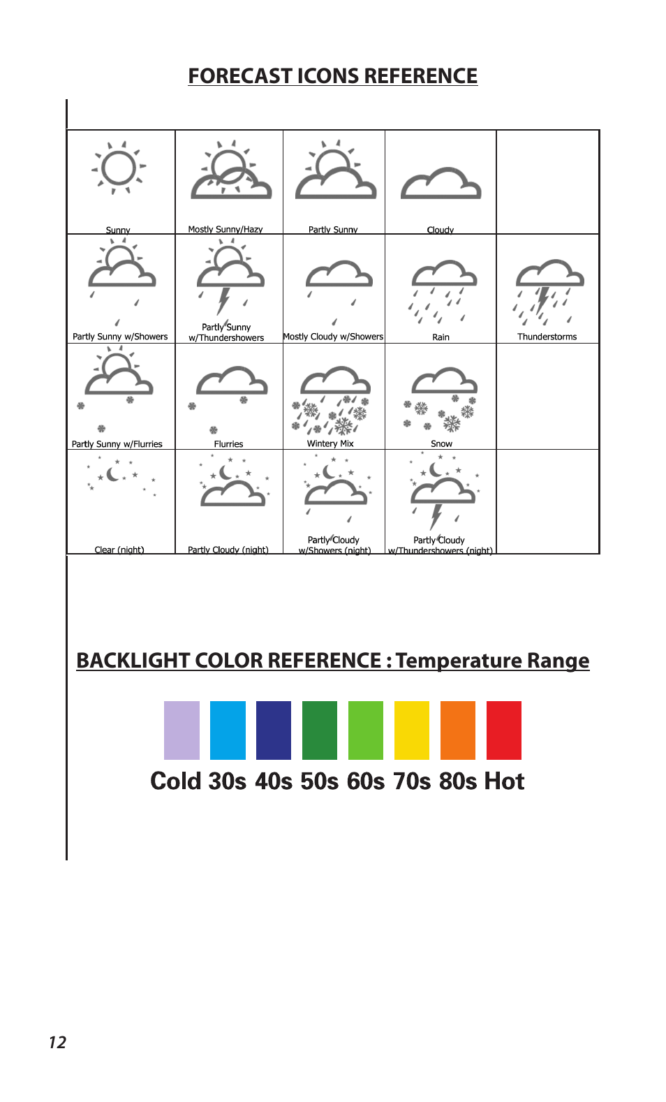 Bushnell WEATHERFX 960900C User Manual | Page 12 / 16