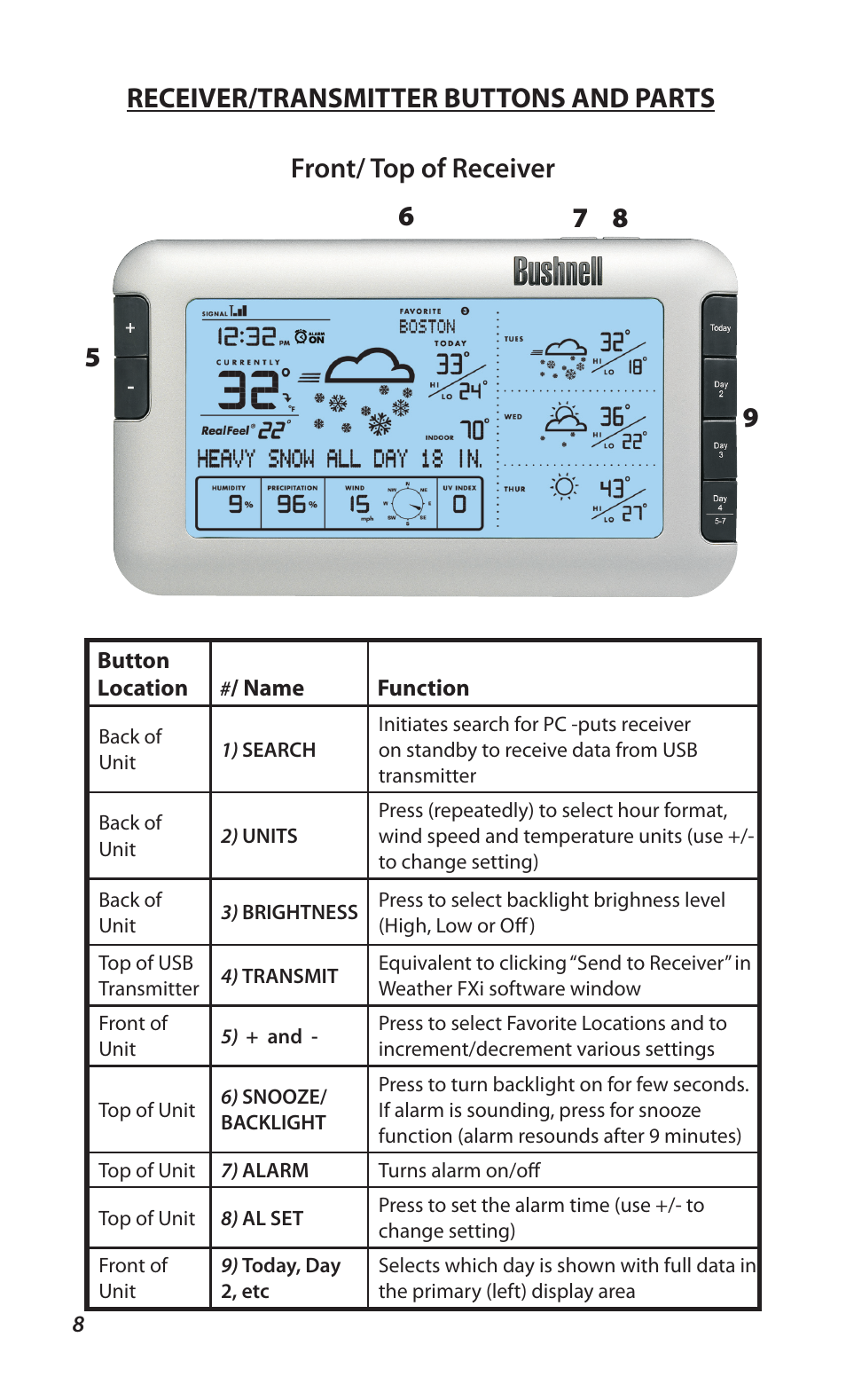 Bushnell WEATHERFX 960900C User Manual | Page 8 / 16