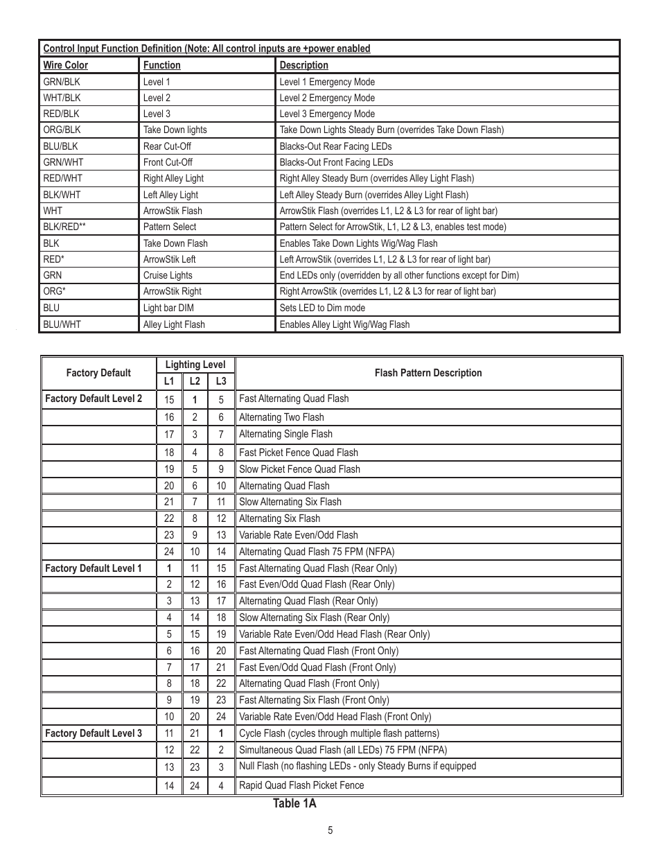 Code 3 Defender User Manual | Page 5 / 12