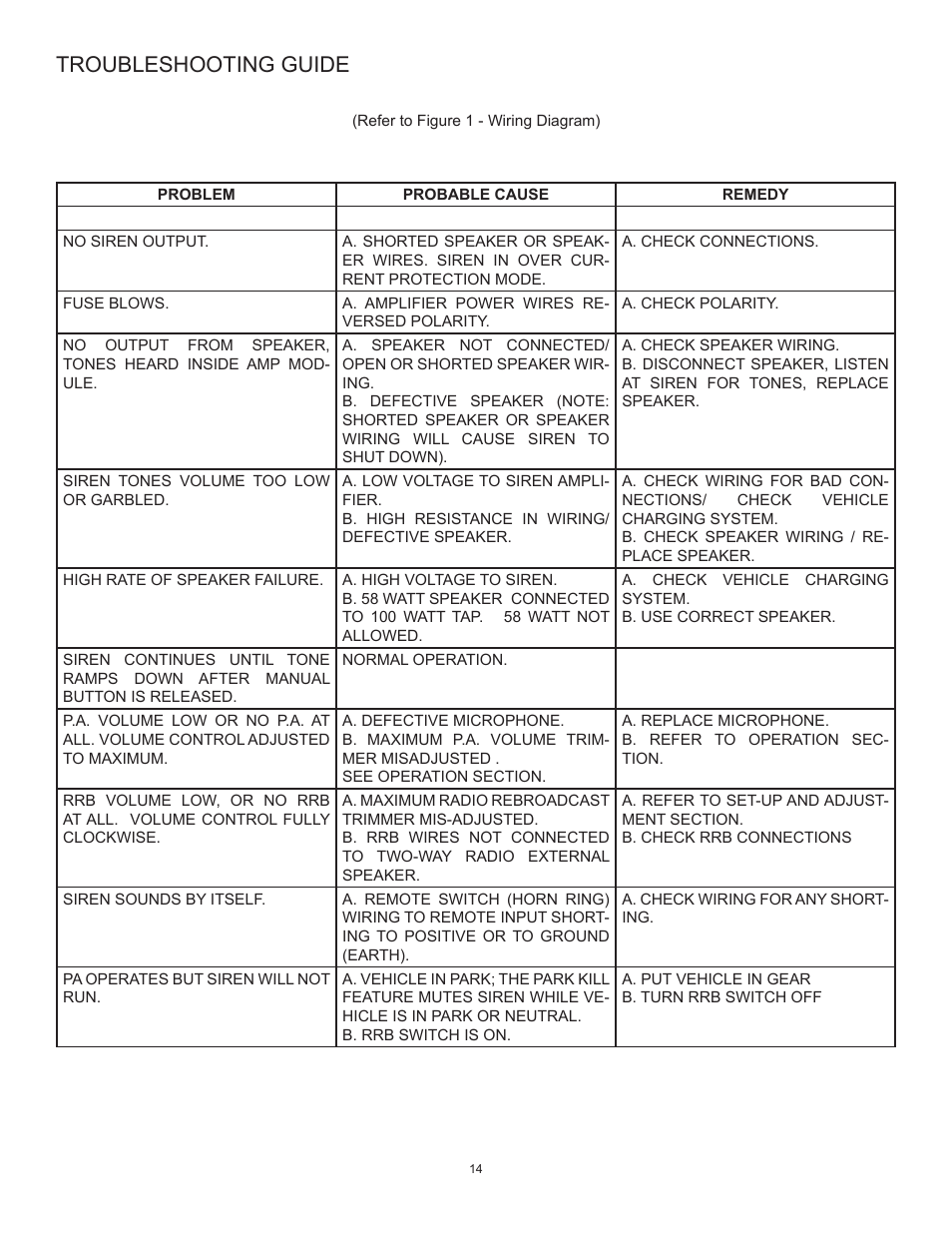 Troubleshooting guide | Code 3 H2Covert Siren User Manual | Page 14 / 16