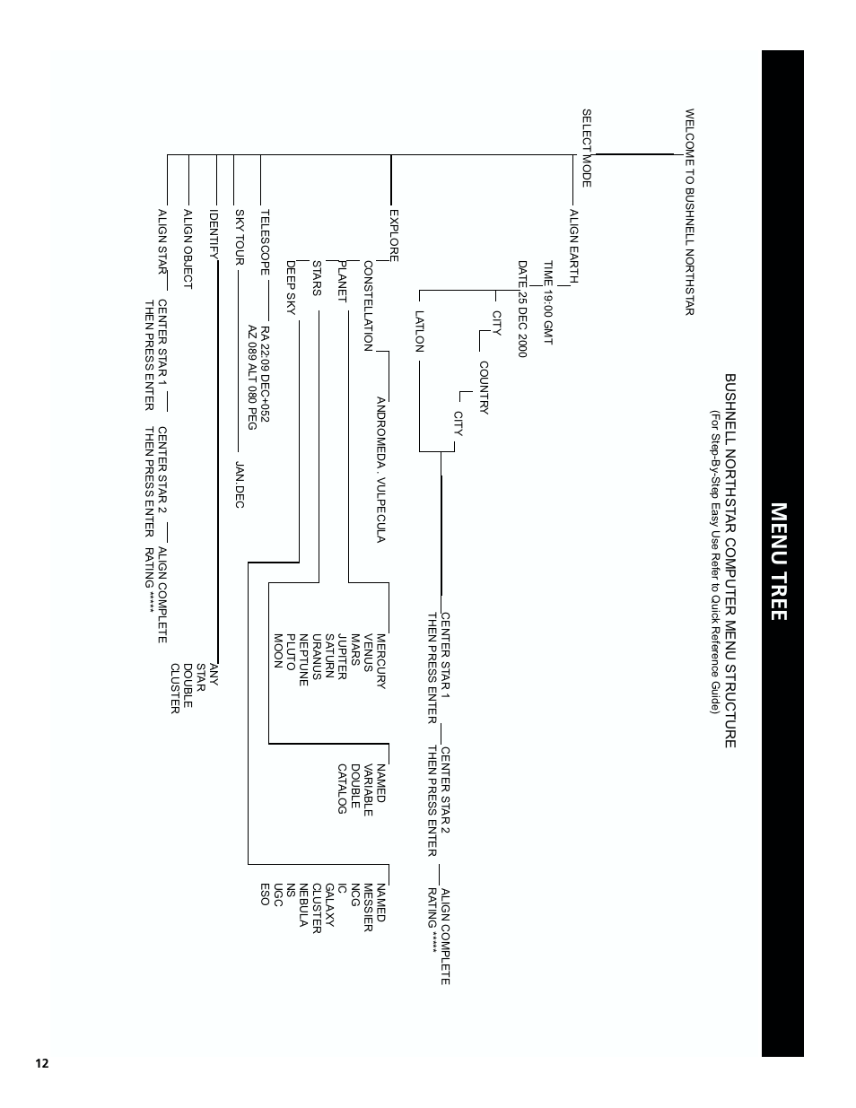 Menu tree | Bushnell 78-8830 User Manual | Page 12 / 88