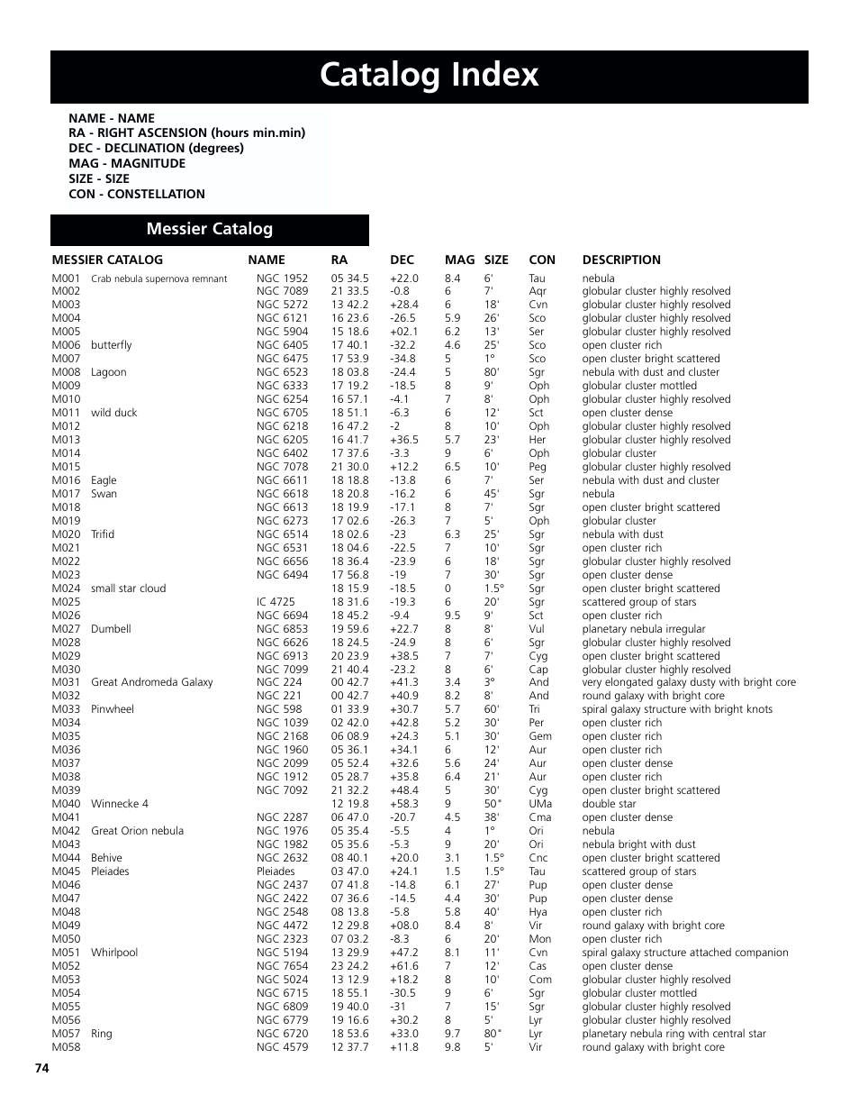 Catalog index, Messier catalog | Bushnell 78-8830 User Manual | Page 74 / 88