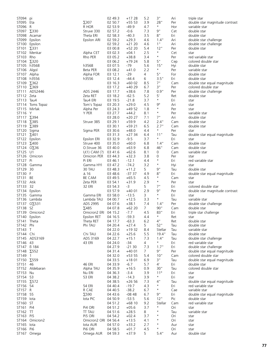 Bushnell 78-8830 User Manual | Page 77 / 88