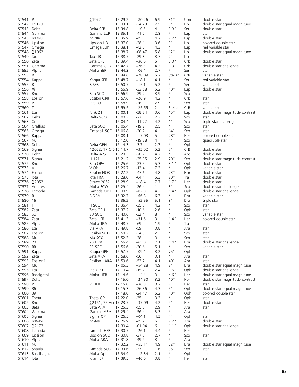 Bushnell 78-8830 User Manual | Page 83 / 88