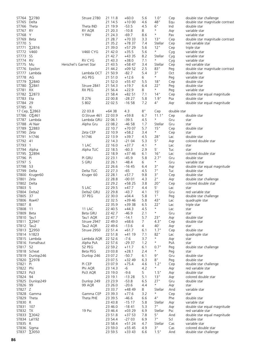 Bushnell 78-8830 User Manual | Page 86 / 88