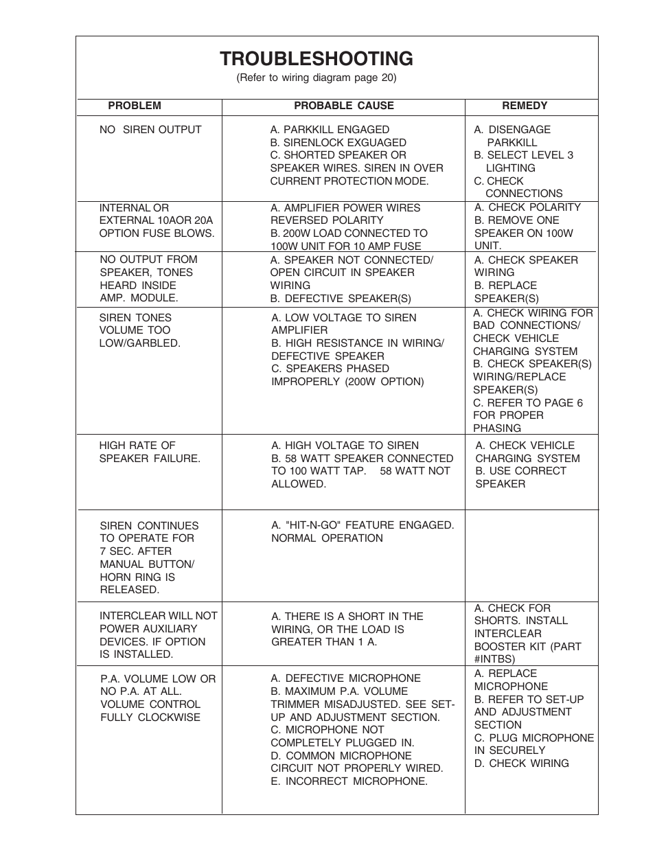 Troubleshooting | Code 3 MasterCom B Series User Manual | Page 14 / 26