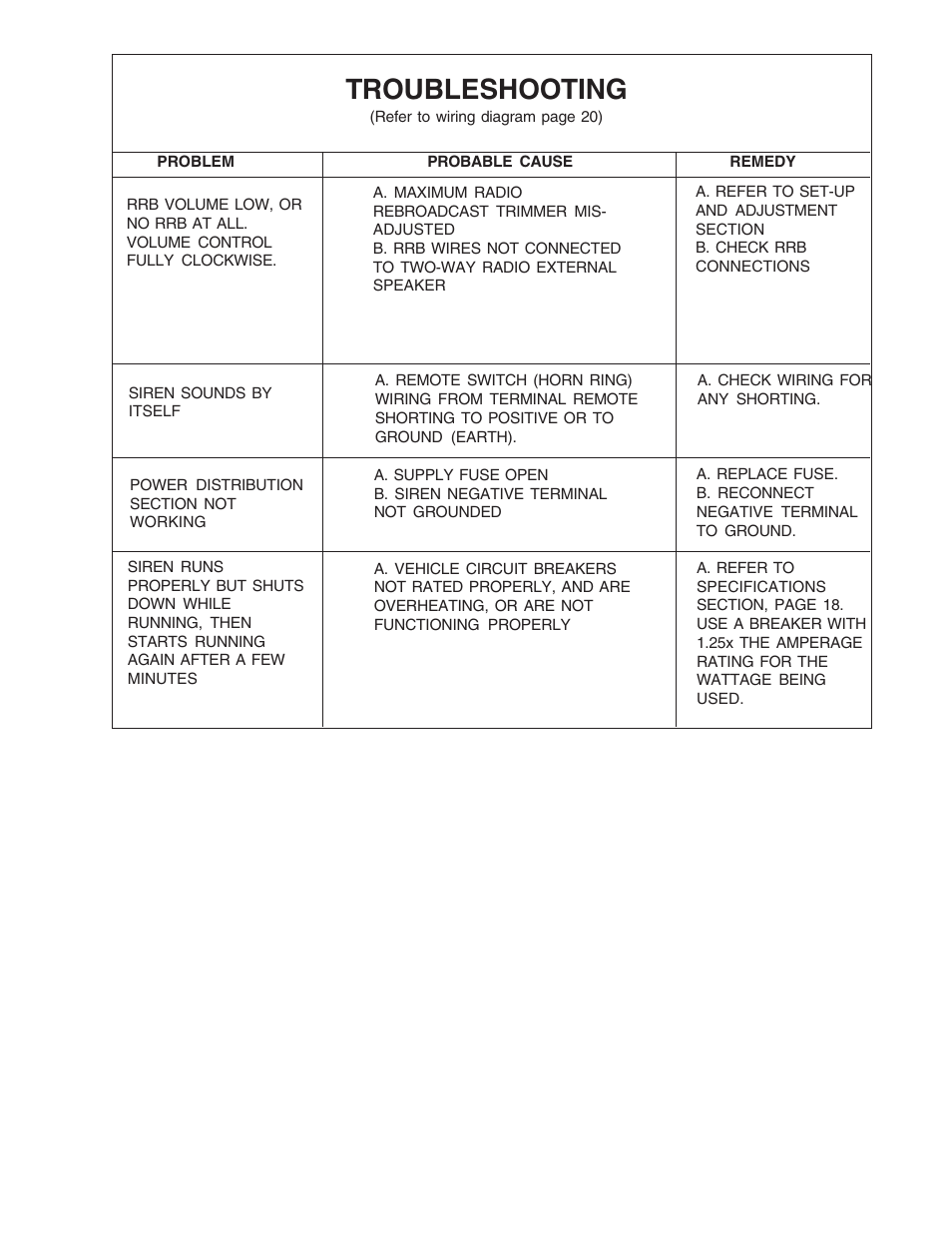 Troubleshooting | Code 3 MasterCom B Series User Manual | Page 15 / 26