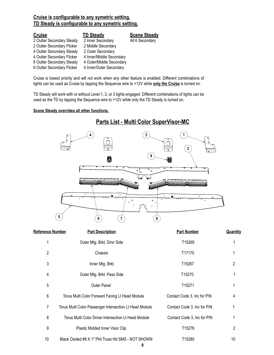 Parts list - multi color supervisor-mc | Code 3 MC SuperVisor Caprice User Manual | Page 9 / 12