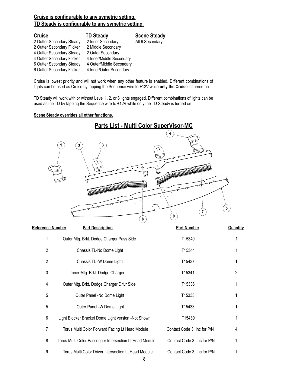 Parts list - multi color supervisor-mc | Code 3 MC SuperVisor Charger User Manual | Page 8 / 12