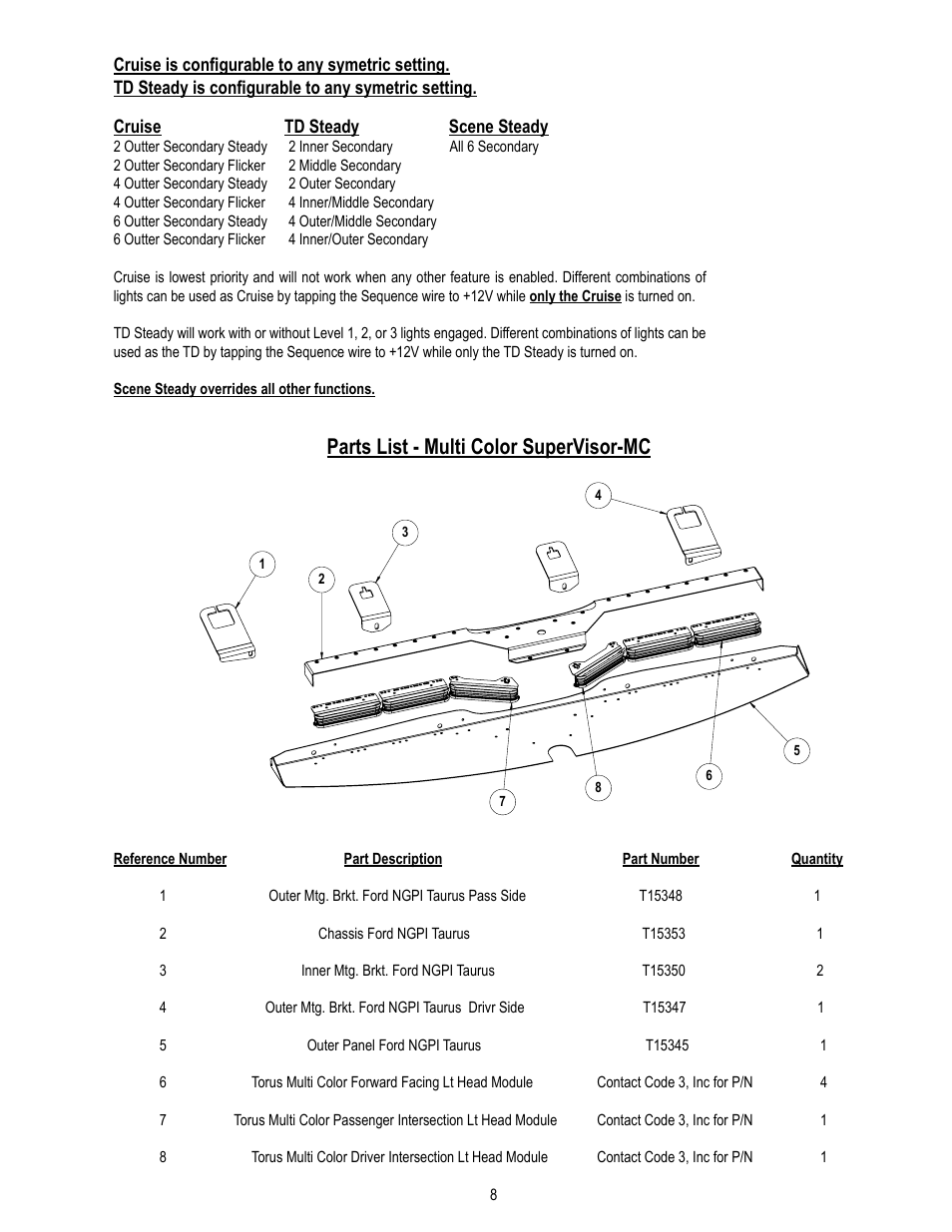 Parts list - multi color supervisor-mc | Code 3 MC SuperVisor Ford PI Sedan User Manual | Page 8 / 12