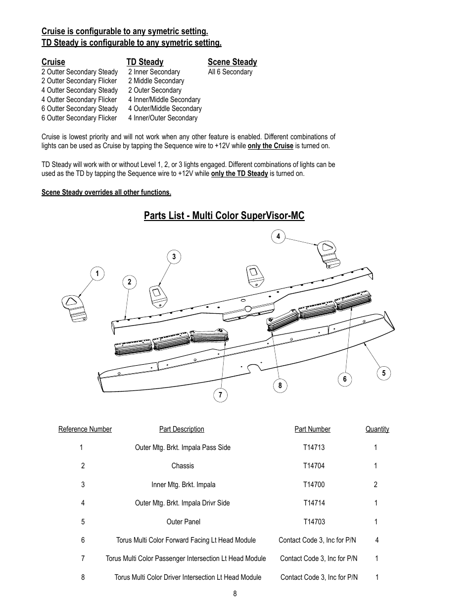 Parts list - multi color supervisor-mc | Code 3 MC SuperVisor Impala User Manual | Page 8 / 12