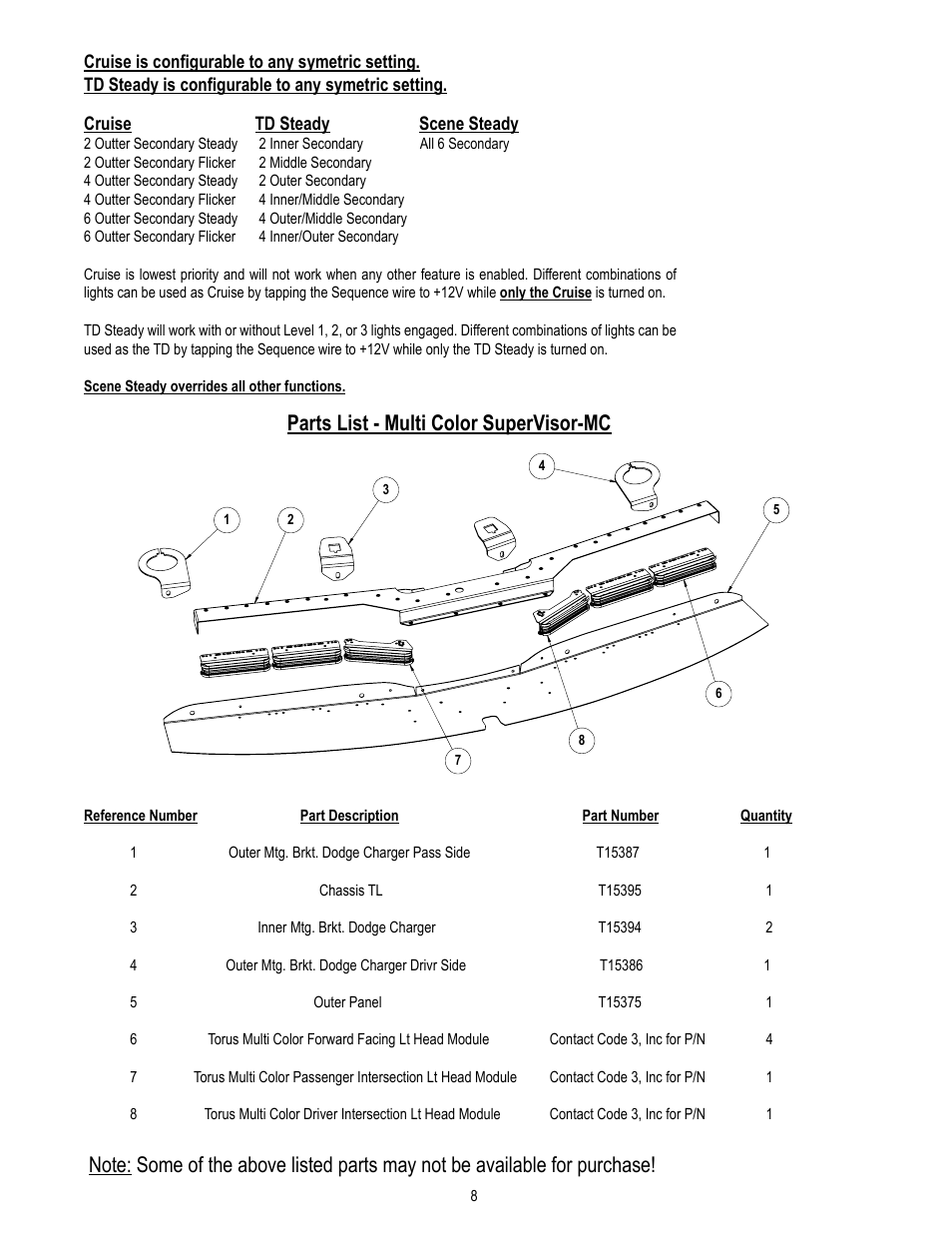 Code 3 MC SuperVisor PI Utility User Manual | Page 8 / 12